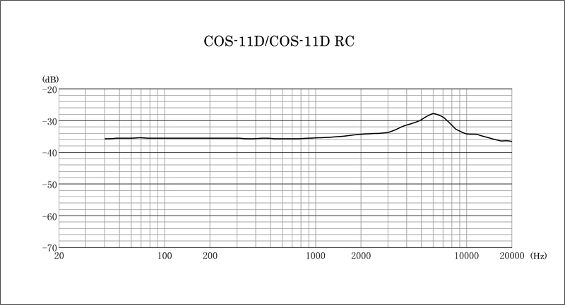 cos11d_frequency