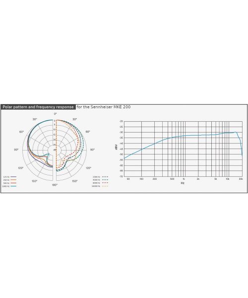 mke 200 pattern and response