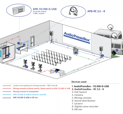 AudioPressBox APB-112 OW-D-USB