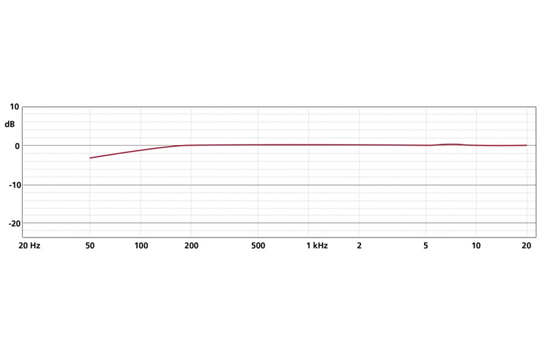 Schoeps MK 4 Cardioid Microphone Capsule - Image 3