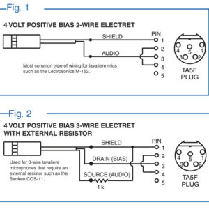 Lectrosonics MUTE Active Mute Switch for Lectro Transmitters