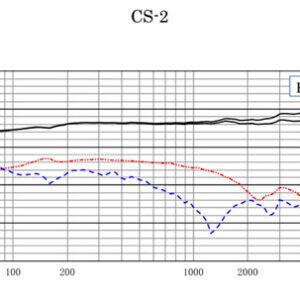 Sanken CS-2 Shotgun Microphone