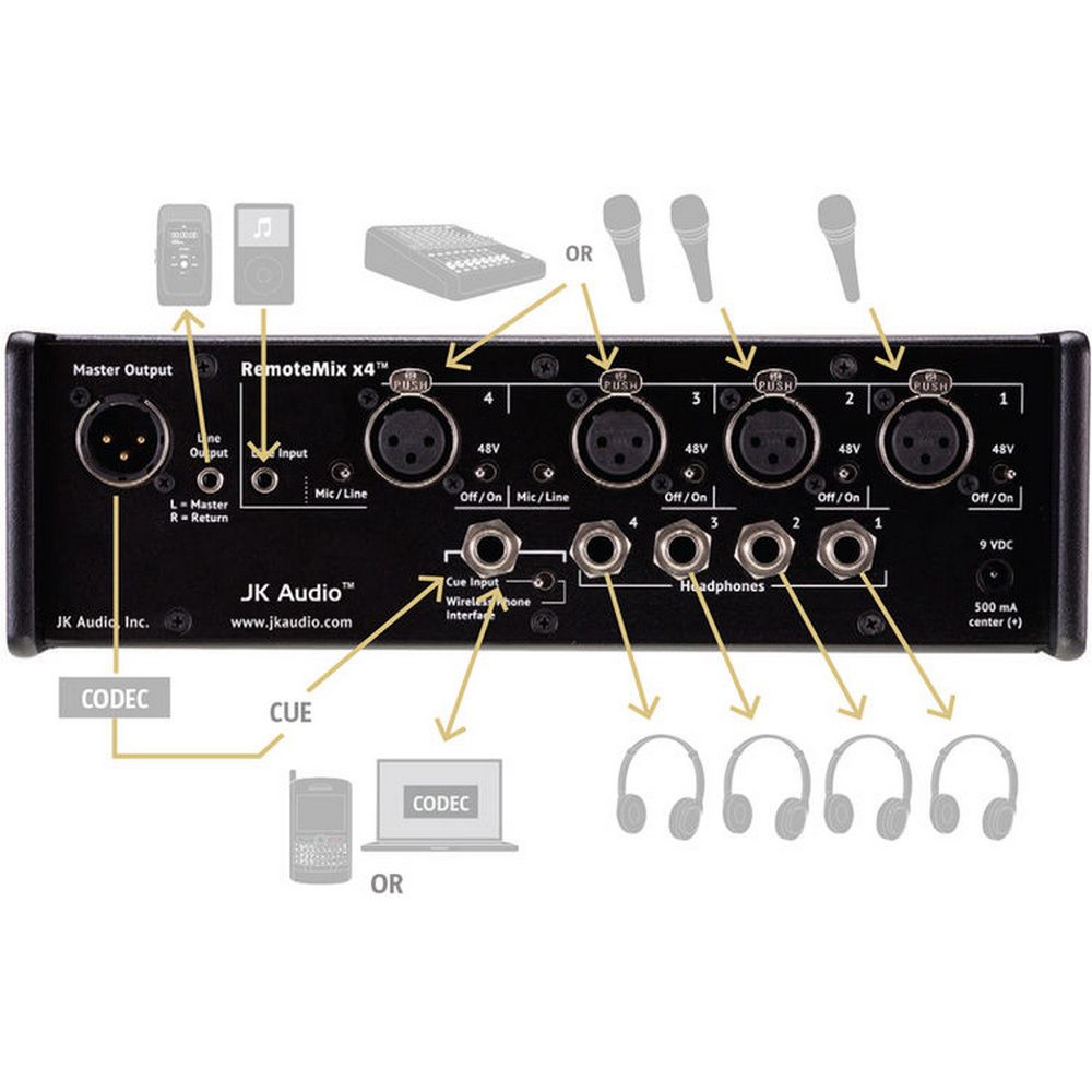 JK Audio RemoteMix x4 Four-Channel Broadcast Field Mixer - Image 2