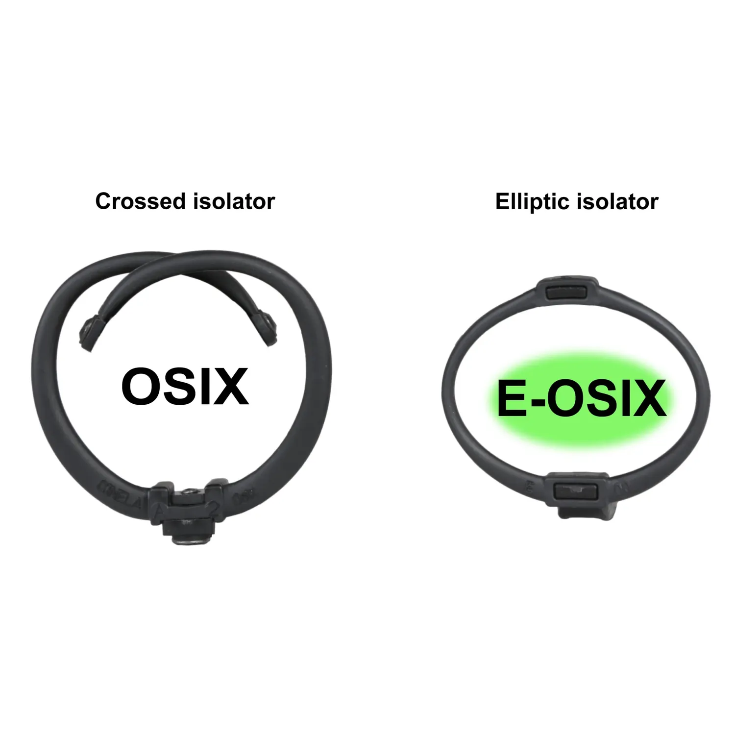 Cinela E-OSIX Suspension: Cinela diagram comparing the OSIX crossed isolator with the E-OSIX elliptical isolator.