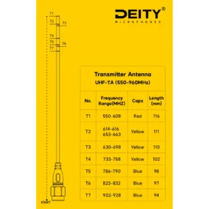 Deity UHF-TA THEOS Transmitter Antenna, UHF-TA cutting chart by frequency band.