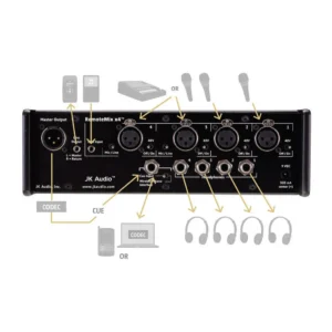 JK Audio RemoteMix x4 Four-Channel Broadcast Field Mixer: A hookup diagram of the rear panel with mics, headphones, and a codec.