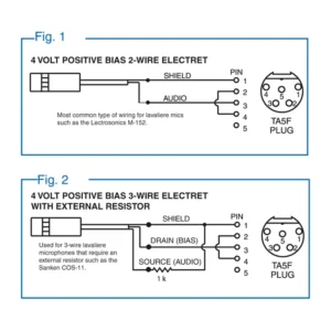 Lectrosonics MUTE Audio Muting Switch for 5-Pin Transmitters: Wiring diagrams for 2-wire and 3-wire electret lavalier mics.