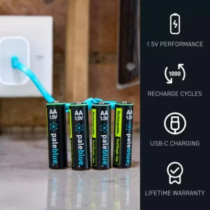 Paleblue Voyager Sustainability Kit with 16 Rechargeable Batteries: Voyager AA cells charging from a wall outlet, beside icons for 1.5 V performance, 1,000 recharges, USB-C charging, and lifetime warranty.