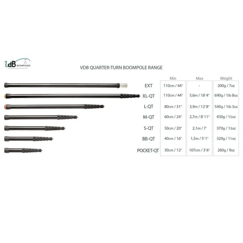 VDB Pocket-QT Microphone Boom Pole: VDB chart of the QT range, giving each pole's collapsed and extended length and weight.